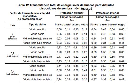 Tabla 12